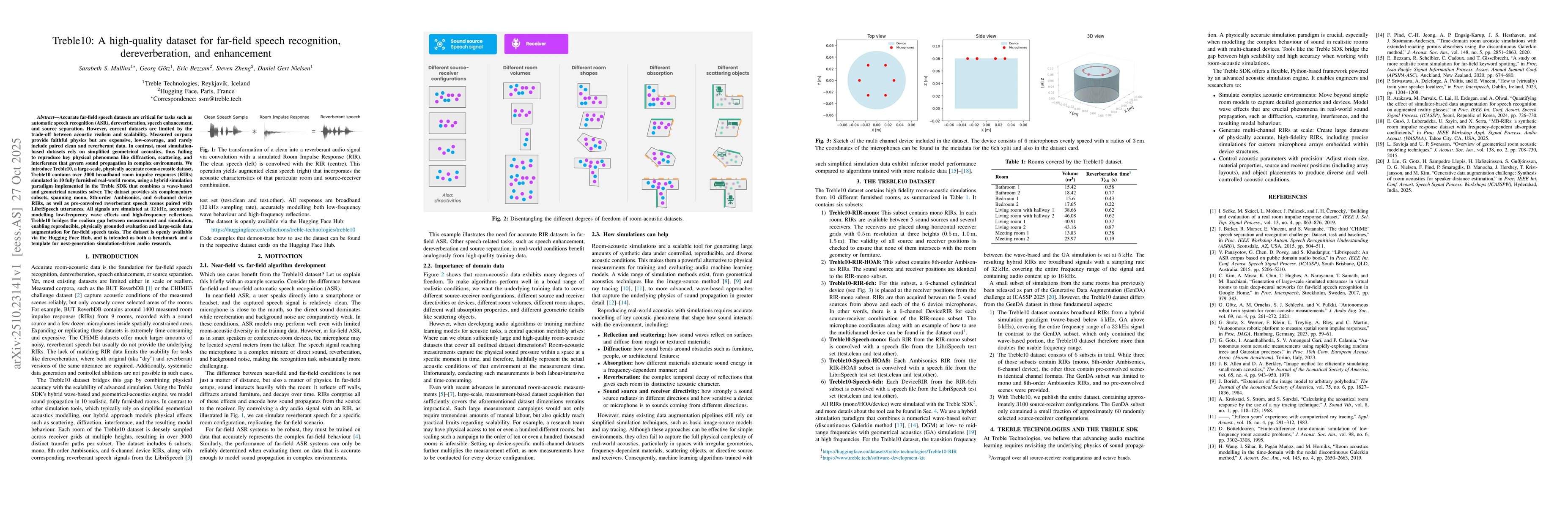 Thumbnail for Treble10: A high-quality dataset for far-field speech recognition,
  dereverberation, and enhancement