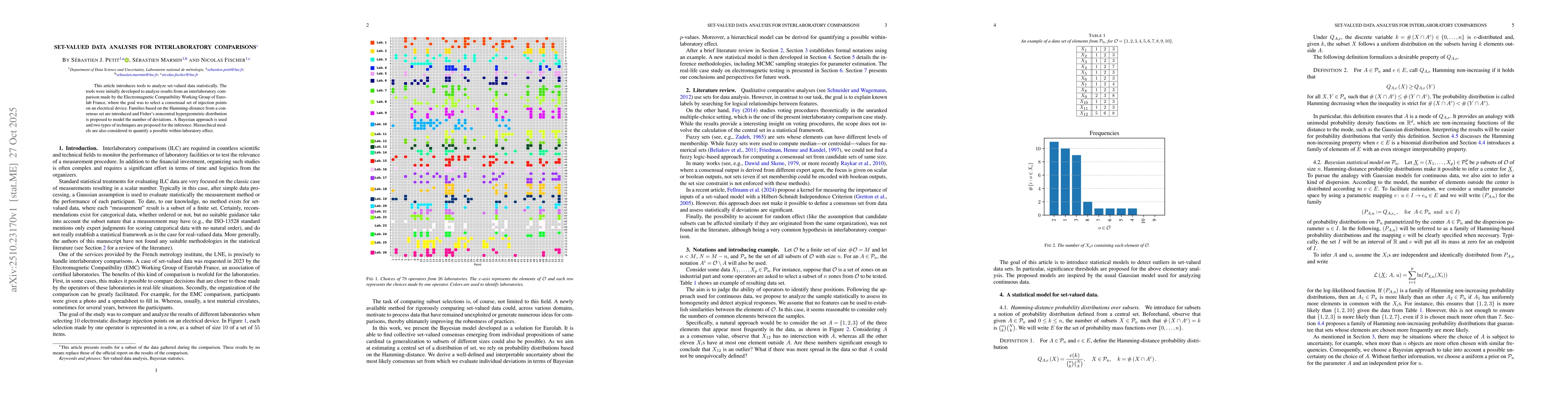 Thumbnail for Set-valued data analysis for interlaboratory comparisons