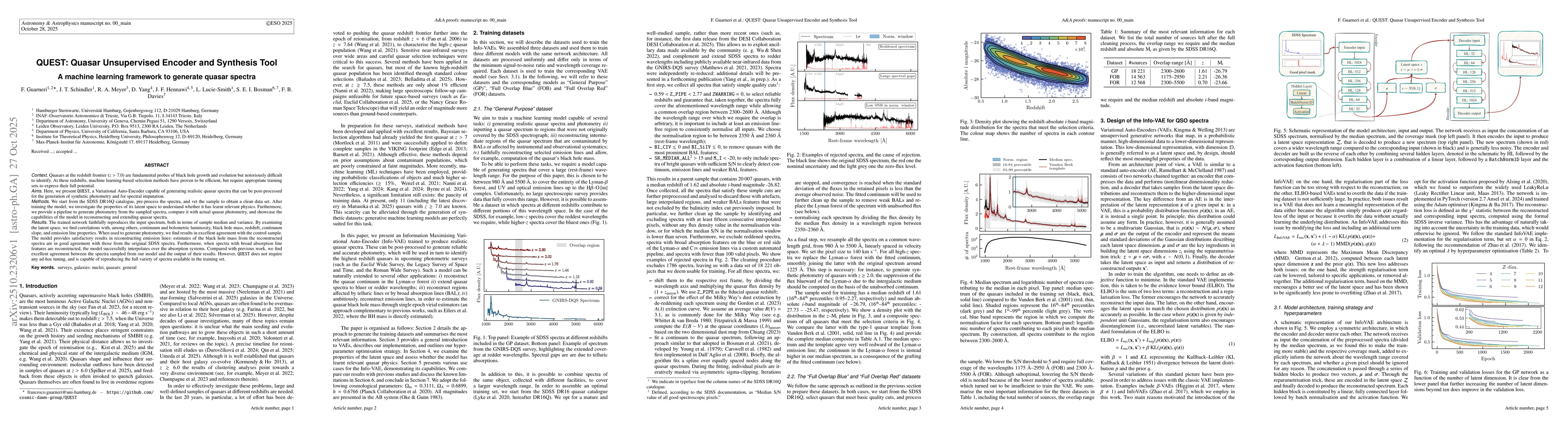 Thumbnail for QUEST (Quasar Unsupervised Encoder and Synthesis Tool): A machine
  learning framework to generate quasar spectra