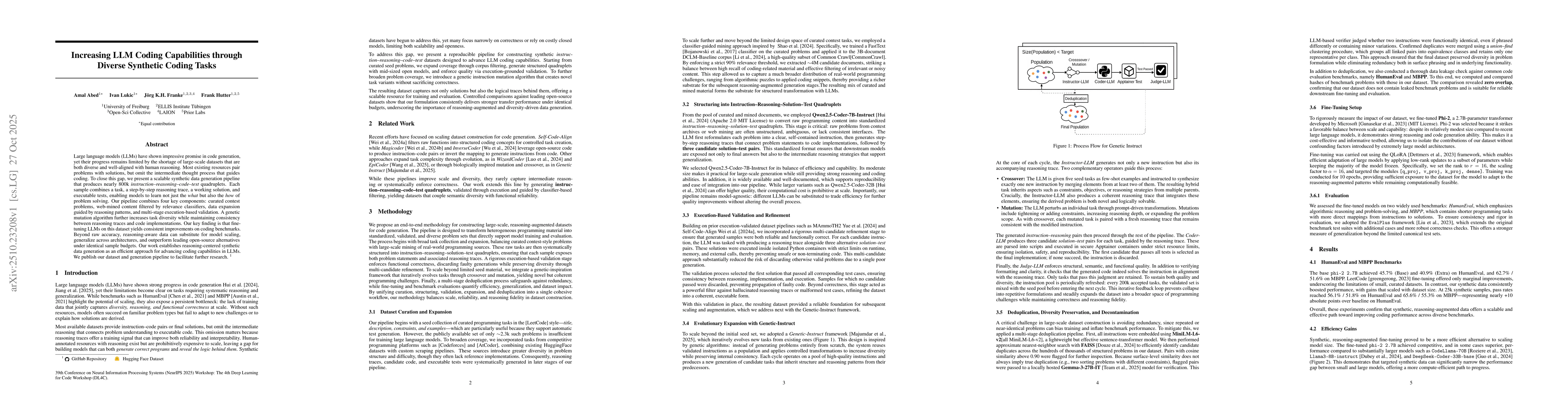 Thumbnail for Increasing LLM Coding Capabilities through Diverse Synthetic Coding
  Tasks