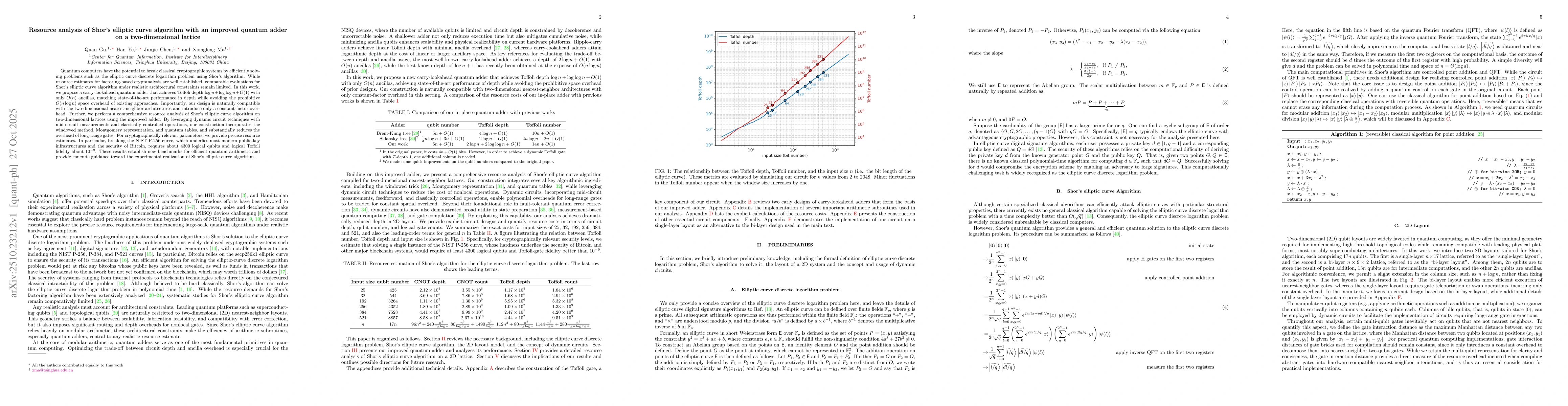 Thumbnail for Resource analysis of Shor's elliptic curve algorithm with an improved
  quantum adder on a two-dimensional lattice