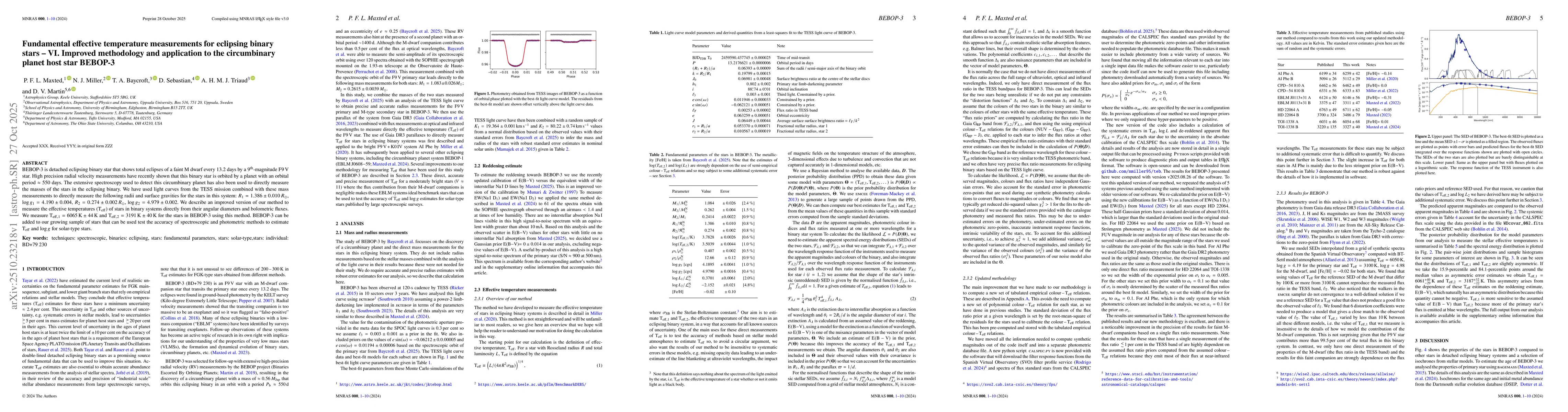 Thumbnail for Fundamental effective temperature measurements for eclipsing binary
  stars -- VI. Improved methodology and application to the circumbinary planet
  host star BEBOP-3