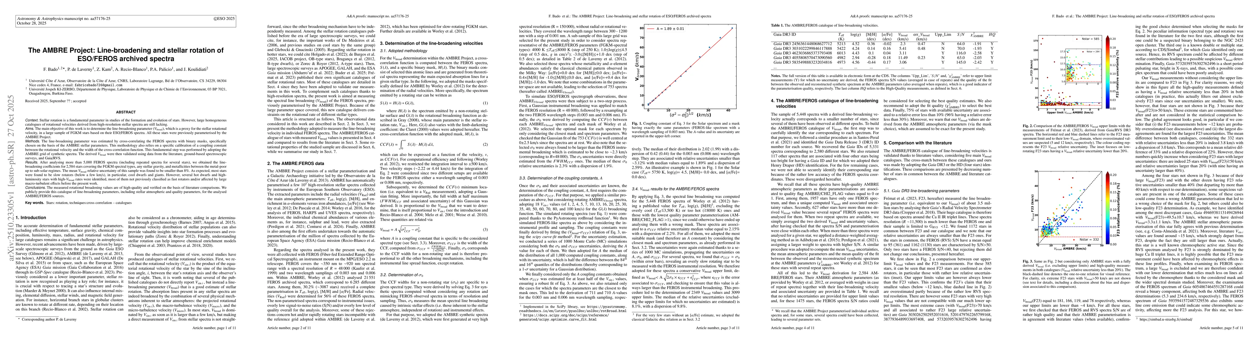 Thumbnail for The AMBRE Project: Line-broadening and stellar rotation of ESO/FEROS
  archived spectra