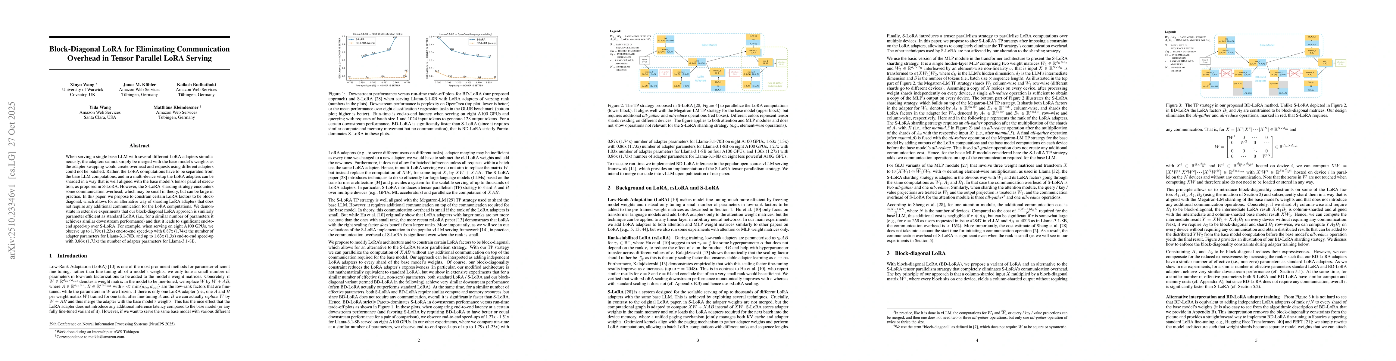 Thumbnail for Block-Diagonal LoRA for Eliminating Communication Overhead in Tensor
  Parallel LoRA Serving