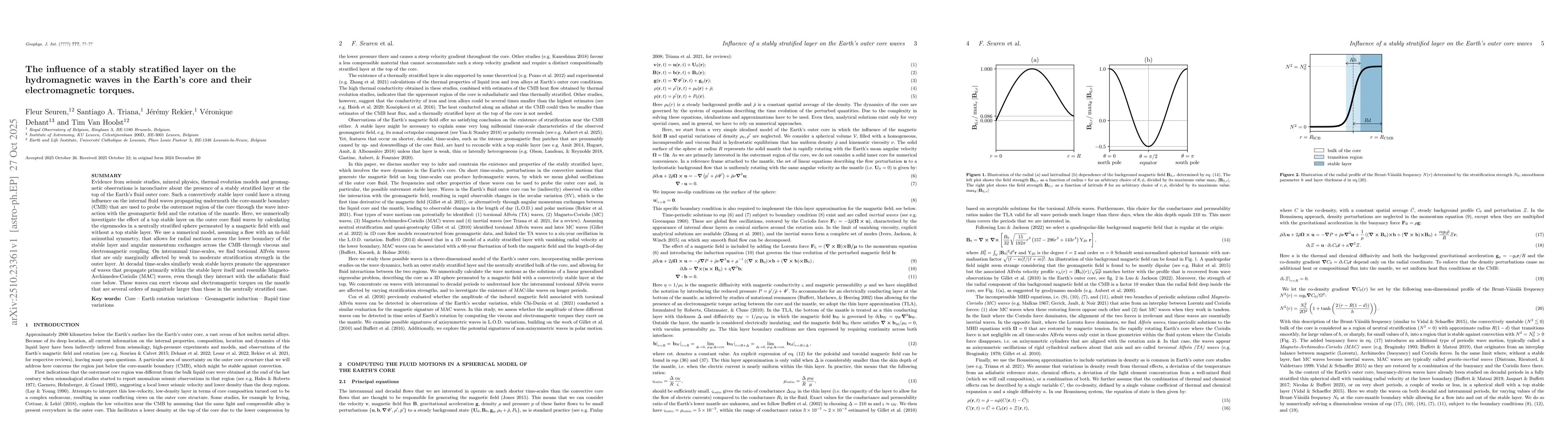 Thumbnail for The influence of a stably stratified layer on the hydromagnetic waves in
  the Earth's core and their electromagnetic torques