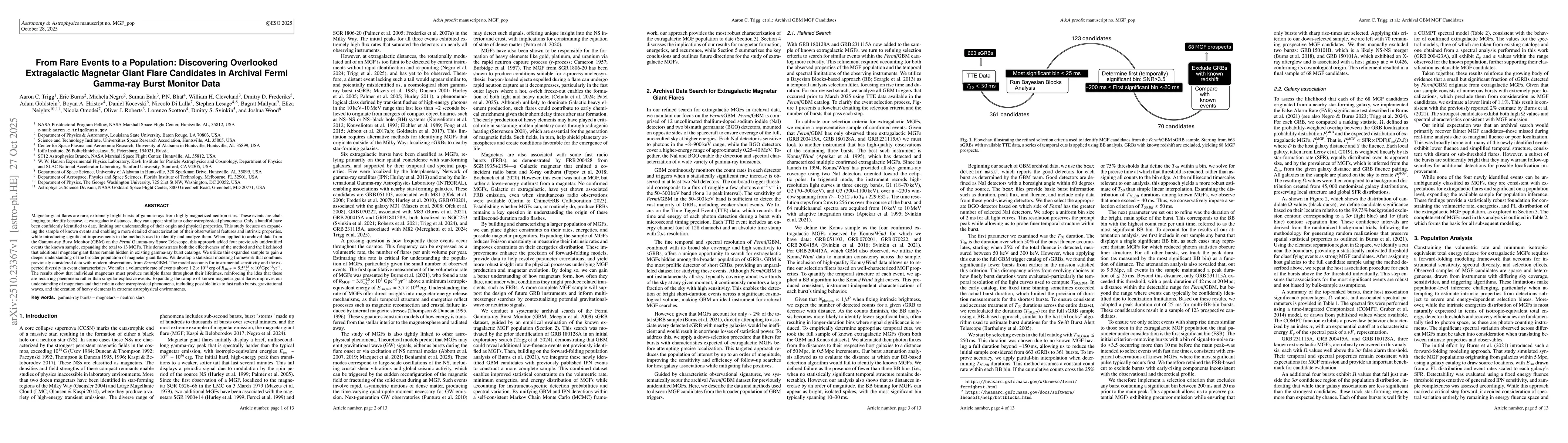 Thumbnail for From Rare Events to a Population: Discovering Overlooked Extragalactic
  Magnetar Giant Flare Candidates in Archival Fermi Gamma-ray Burst Monitor
  Data