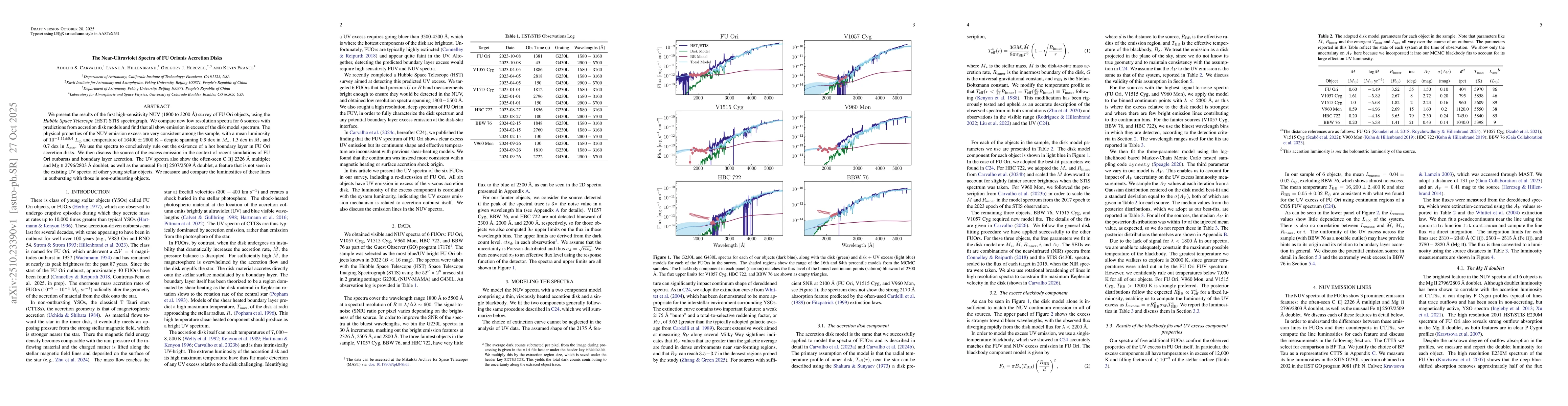 Thumbnail for The Near-Ultraviolet Spectra of FU Orionis Accretion Disks