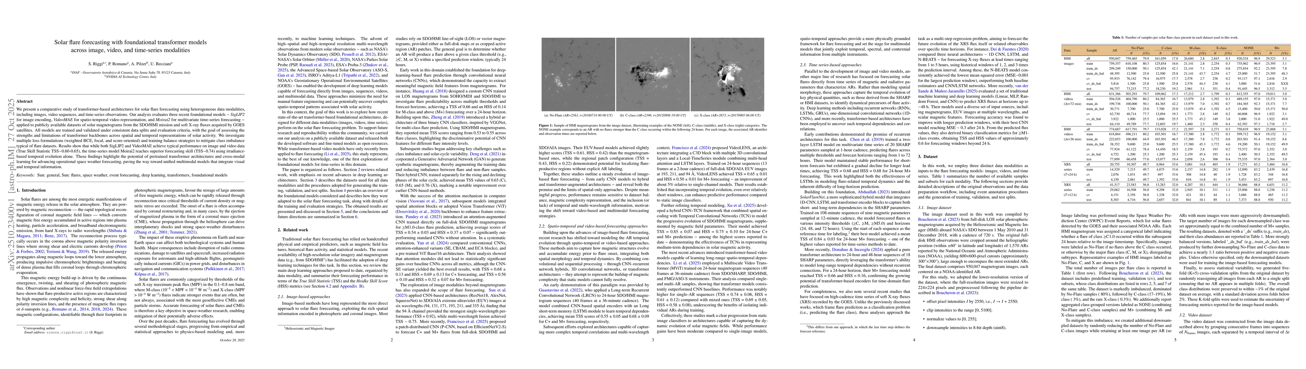 Thumbnail for Solar flare forecasting with foundational transformer models across
  image, video, and time-series modalities