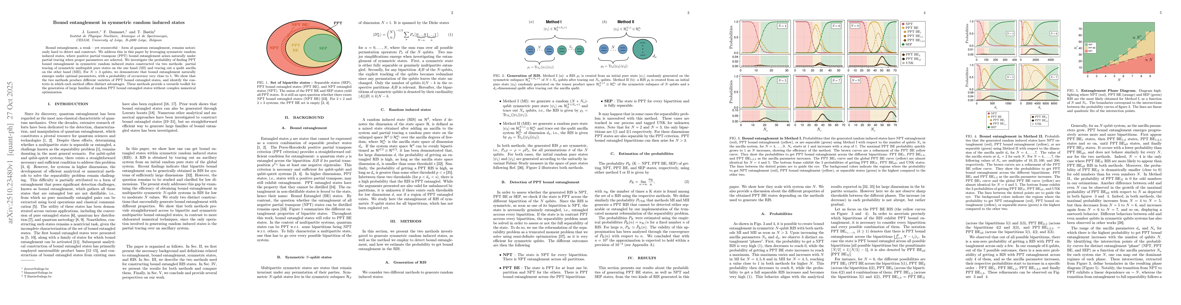 Thumbnail for Bound entanglement in symmetric random induced states