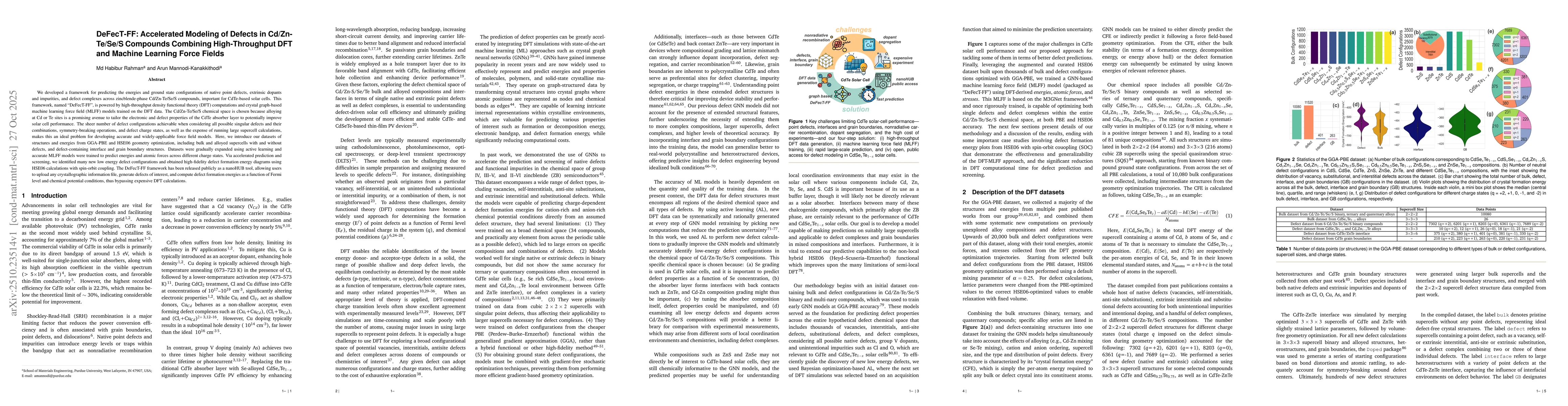 Thumbnail for DeFecT-FF: Accelerated Modeling of Defects in Cd-Zn--Te-Se-S Compounds
  Combining High-Throughput DFT and Machine Learning Force Fields