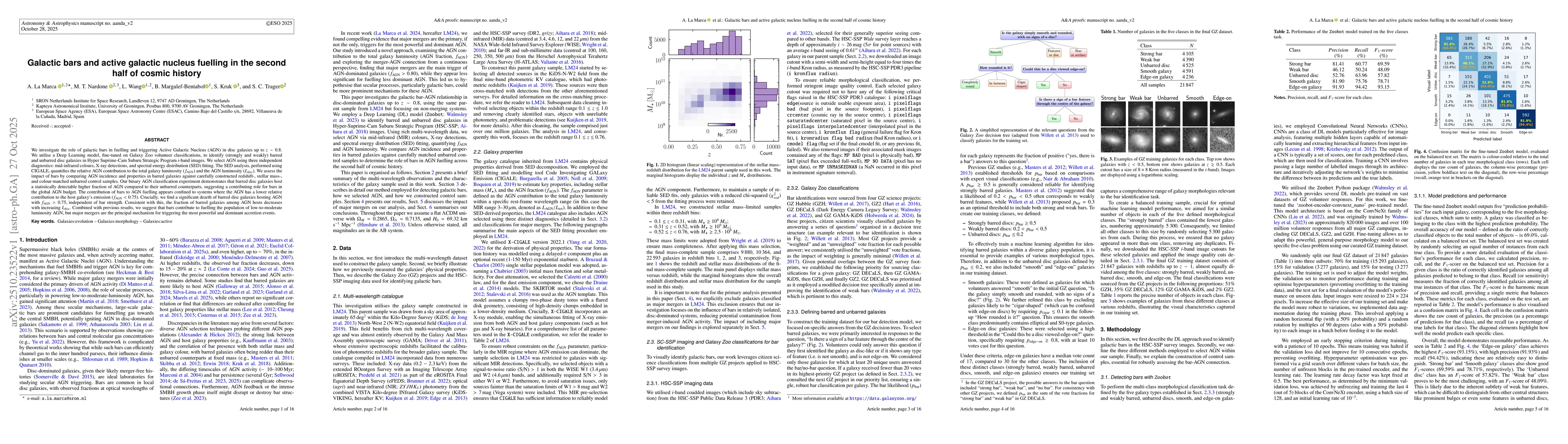 Thumbnail for Galactic bars and active galactic nucleus fuelling in the second half of
  cosmic history