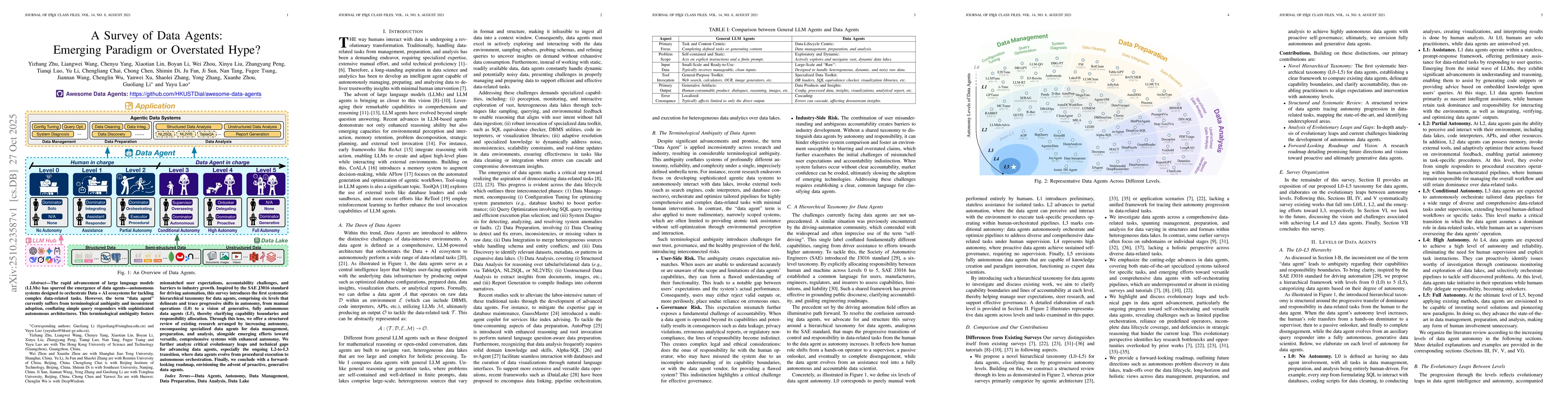 Thumbnail for A Survey of Data Agents: Emerging Paradigm or Overstated Hype?