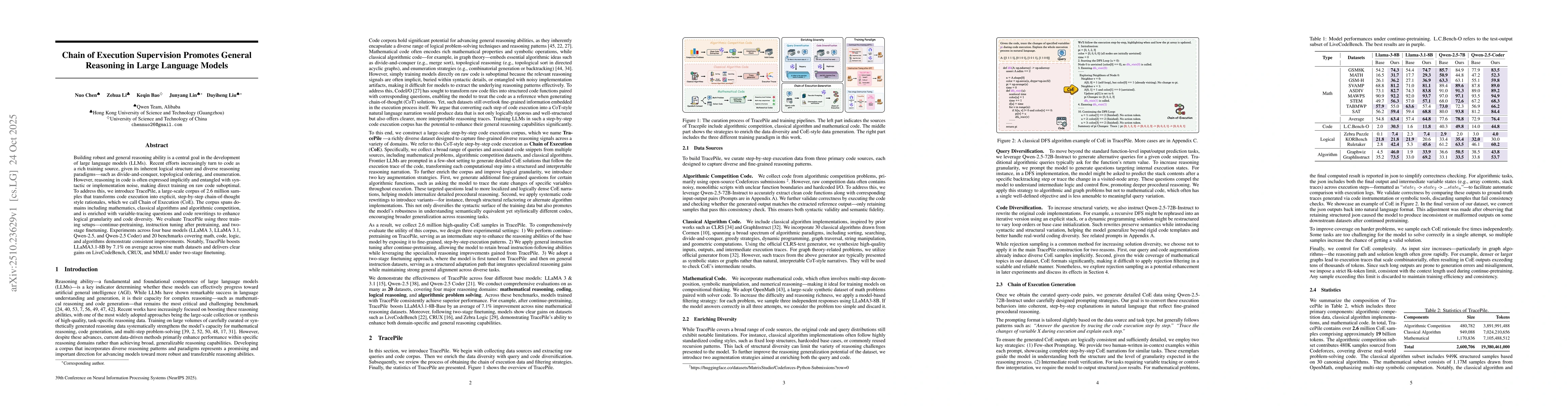 Thumbnail for Chain of Execution Supervision Promotes General Reasoning in Large
  Language Models