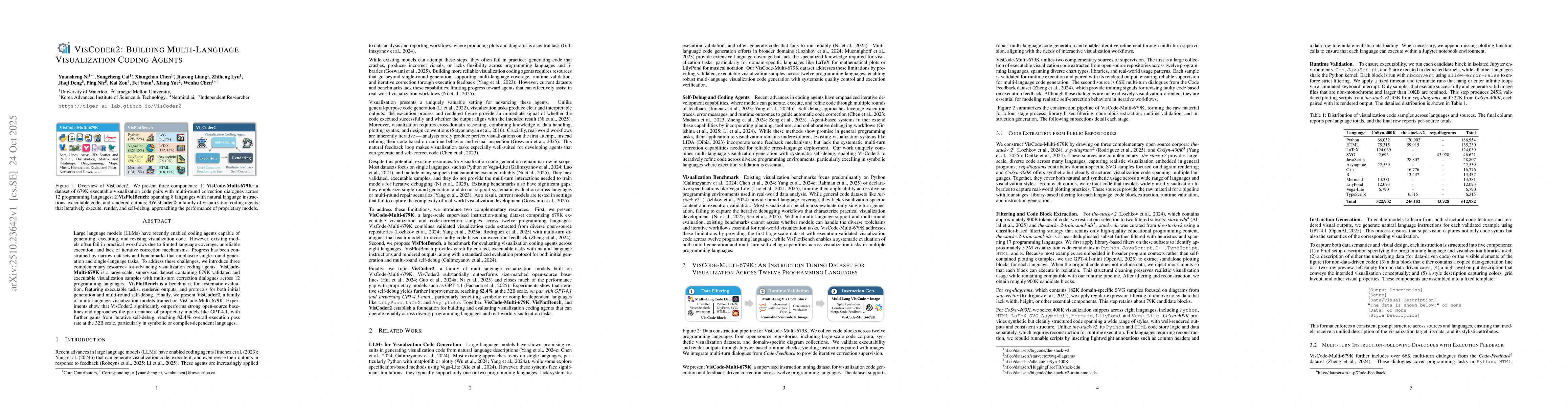 Thumbnail for VisCoder2: Building Multi-Language Visualization Coding Agents