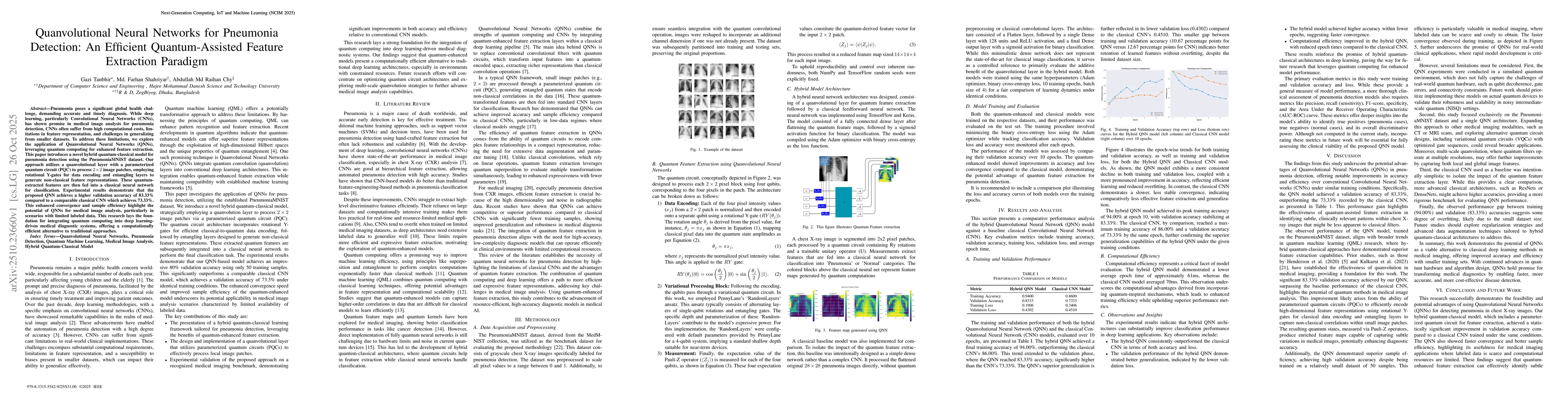 Thumbnail for Quanvolutional Neural Networks for Pneumonia Detection: An Efficient
  Quantum-Assisted Feature Extraction Paradigm