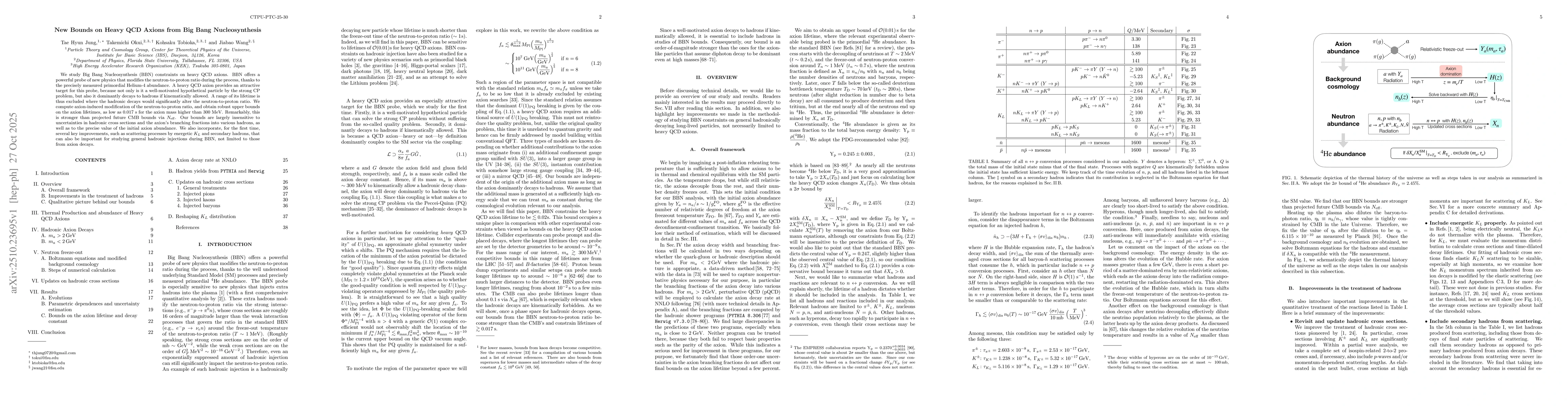 Thumbnail for New Bounds on Heavy QCD Axions from Big Bang Nucleosynthesis