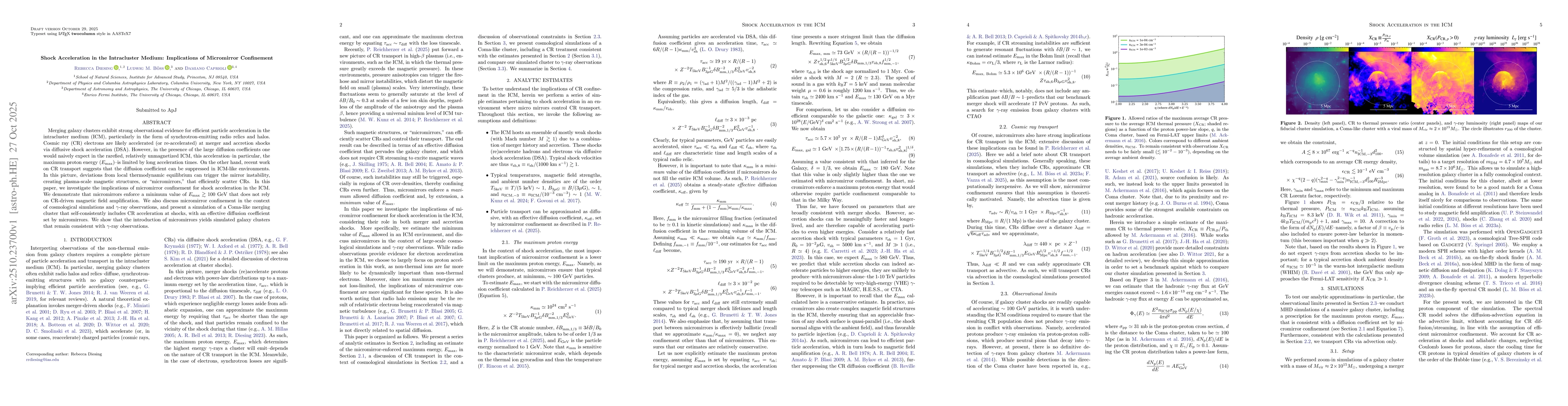 Thumbnail for Shock Acceleration in the Intracluster Medium: Implications of
  Micromirror Confinement