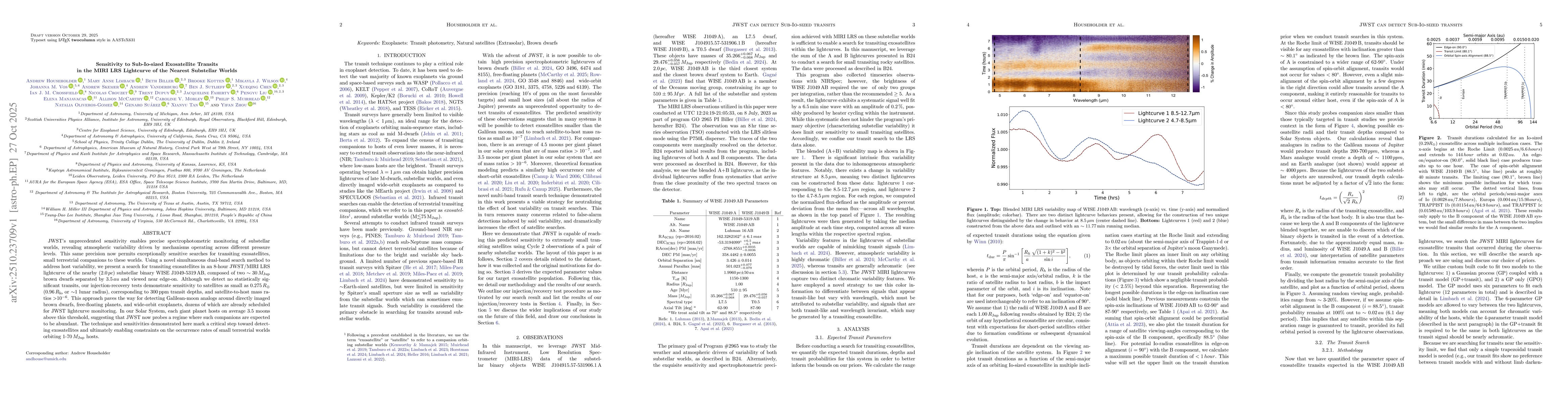 Thumbnail for Sensitivity to Sub-Io-sized Exosatellite Transits in the MIRI LRS
  Lightcurve of the Nearest Substellar Worlds