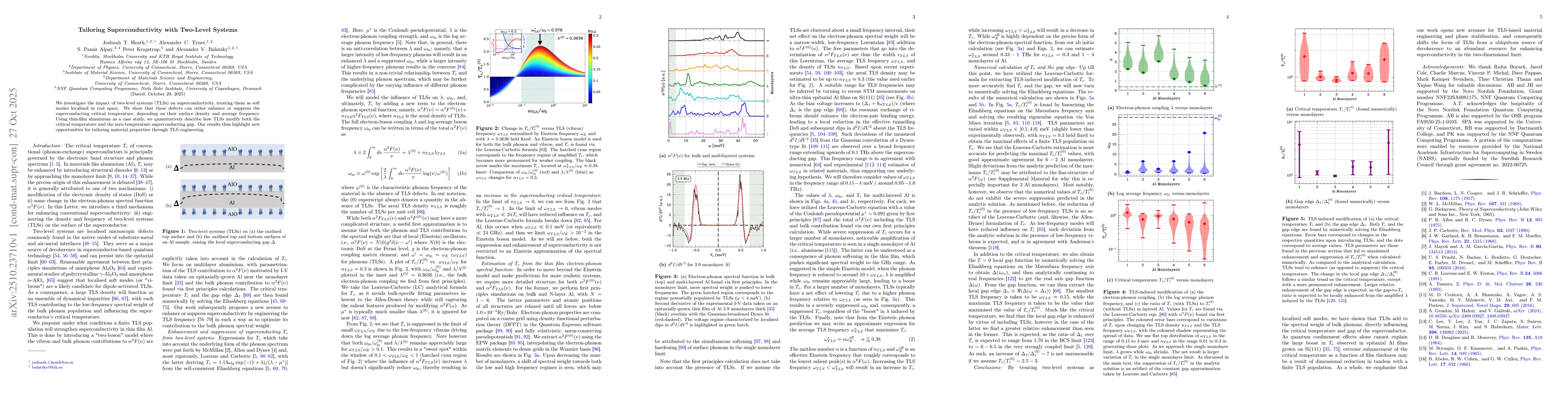 Thumbnail for Tailoring Superconductivity with Two-Level Systems