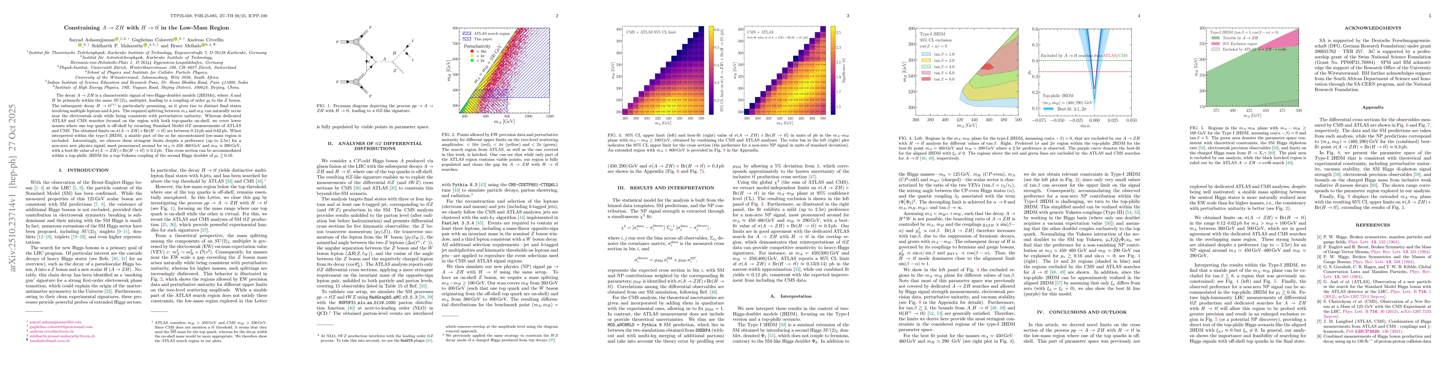 Thumbnail for Constraining $A\to ZH$ with $H\to t\bar t$ in the Low-Mass Region