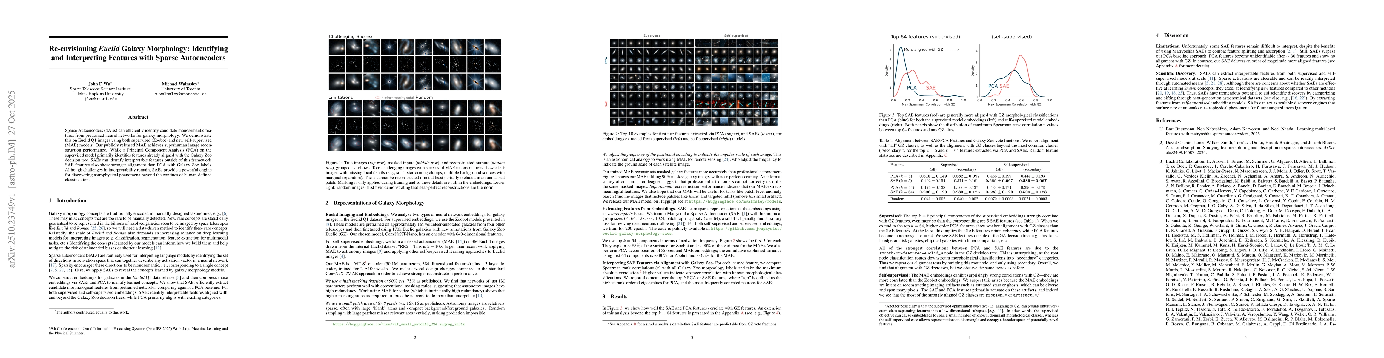 Thumbnail for Re-envisioning Euclid Galaxy Morphology: Identifying and Interpreting
  Features with Sparse Autoencoders