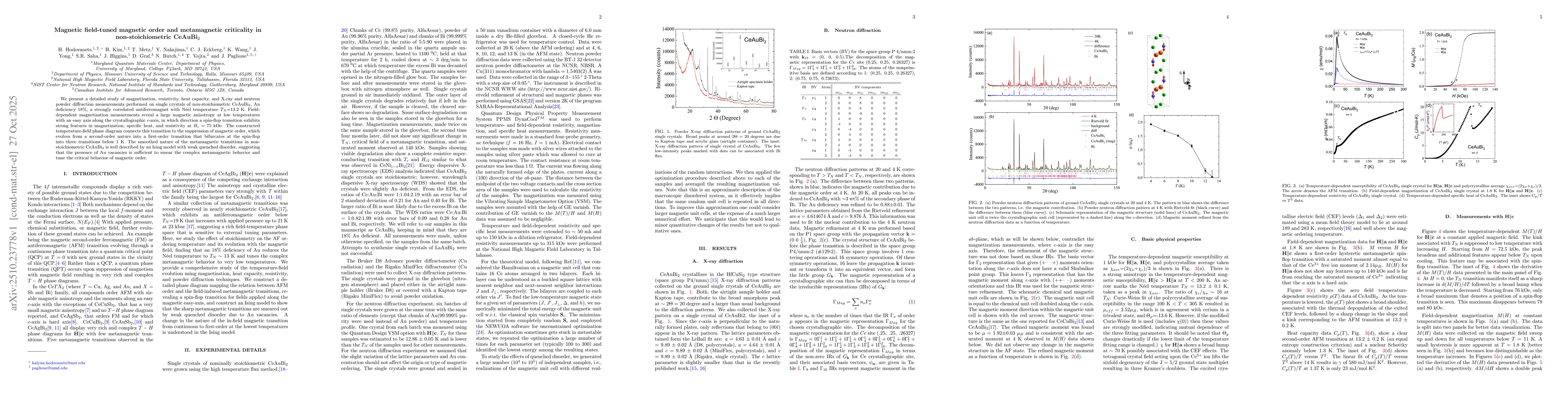 Thumbnail for Magnetic field-tuned magnetic order and metamagnetic criticality in
  non-stoichiometric CeAuBi$_2$
