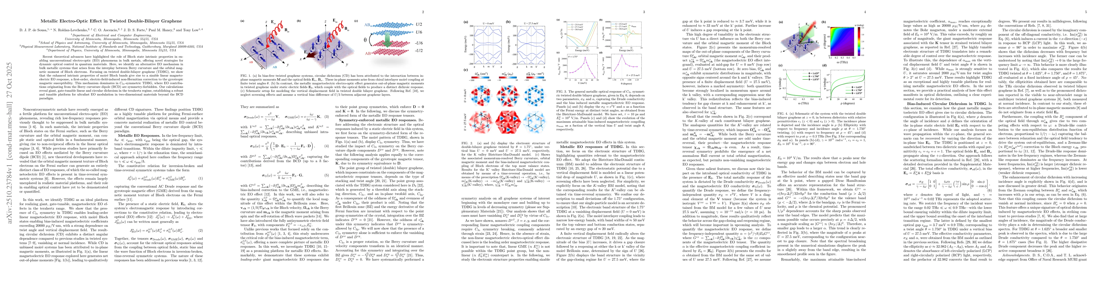 Thumbnail for Metallic Electro-Optic Effect in Twisted Double-Bilayer Graphene