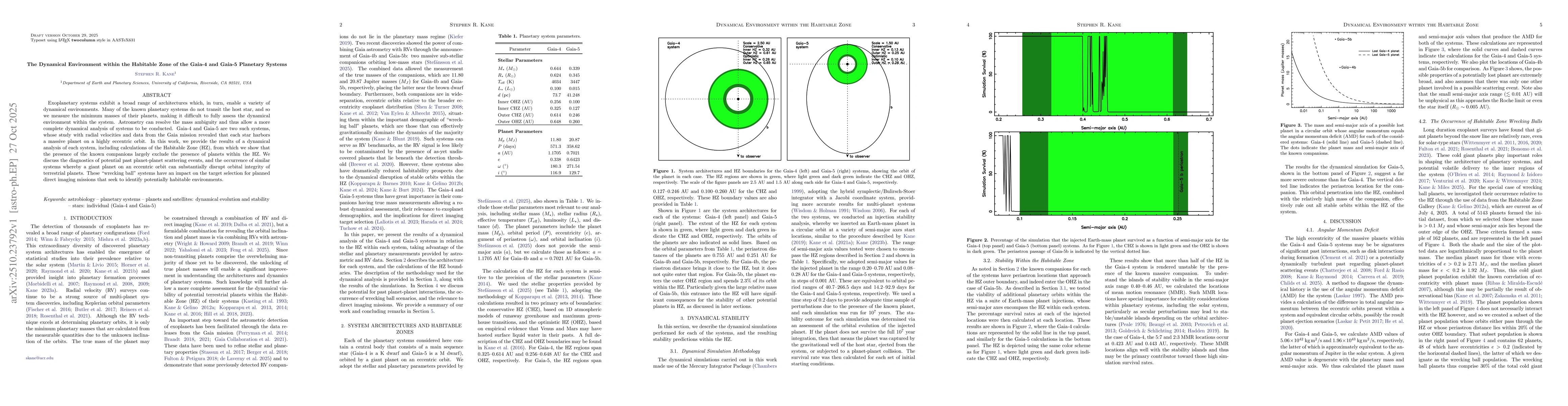 Thumbnail for The Dynamical Environment within the Habitable Zone of the Gaia-4 and
  Gaia-5 Planetary Systems