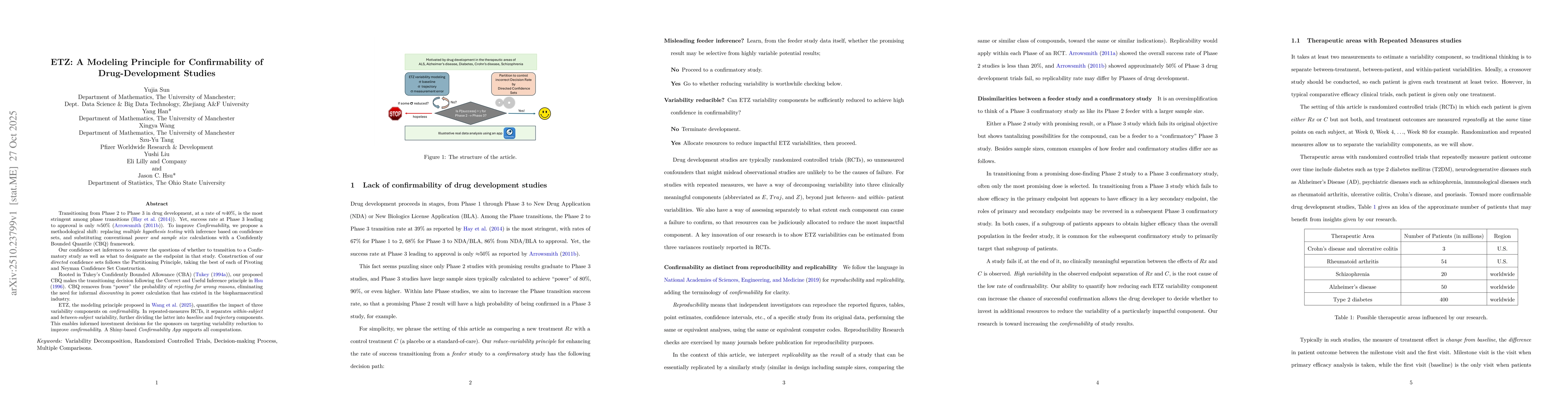 Thumbnail for ETZ: A Modeling Principle for Confirmability of Drug-Development Studies
