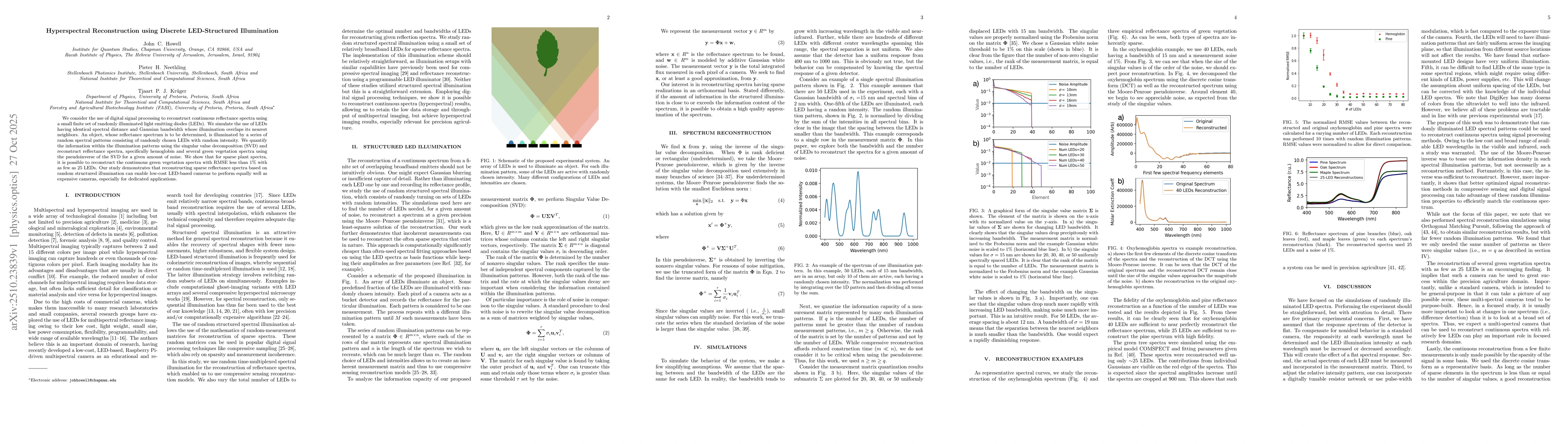 Thumbnail for Hyperspectral Reconstruction using Discrete LED-Structured Illumination