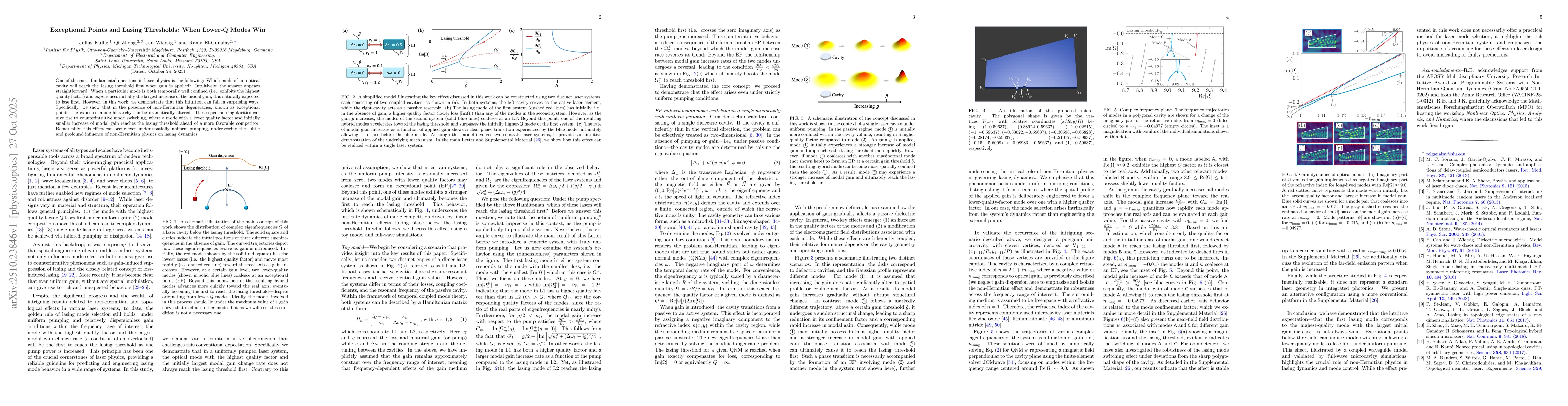 Thumbnail for Exceptional Points and Lasing Thresholds: When Lower-Q Modes Win