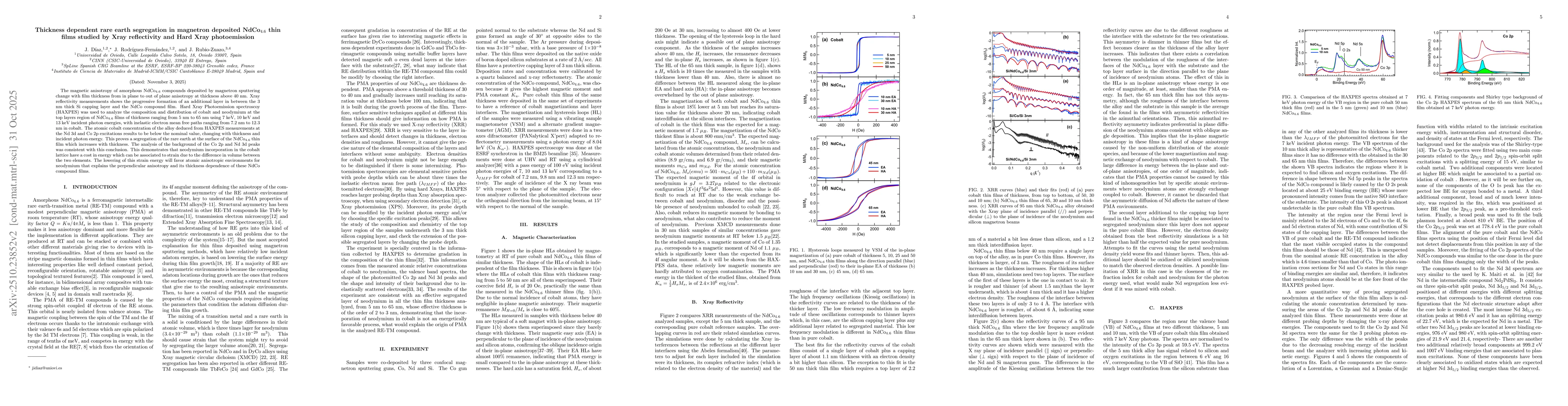 Thumbnail for Thickness dependent rare earth segregation in magnetron deposited
  NdCo$_{4.6}$ thin films studied by Xray reflectivity and Hard Xray
  photoemission