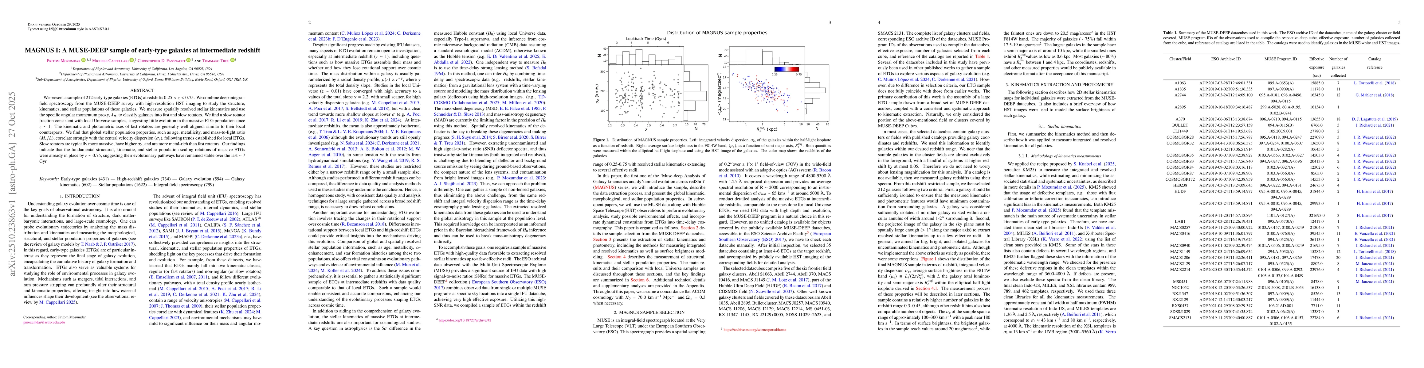 Thumbnail for MAGNUS I: A MUSE-DEEP sample of early-type galaxies at intermediate
  redshift