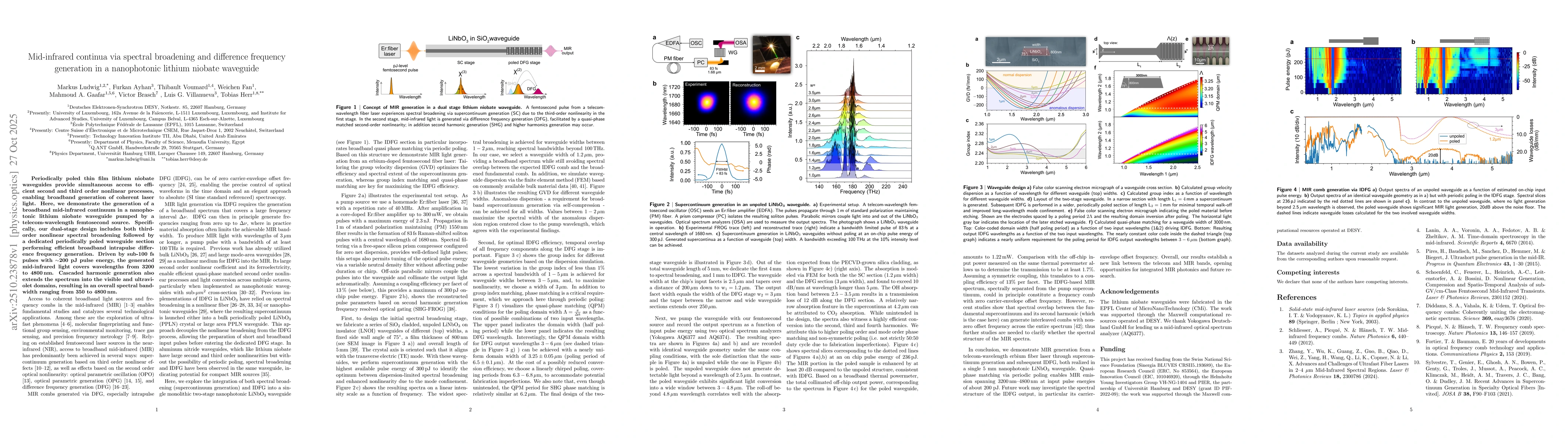 Thumbnail for Mid-infrared continua via spectral broadening and difference frequency
  generation in a nanophotonic lithium niobate waveguide