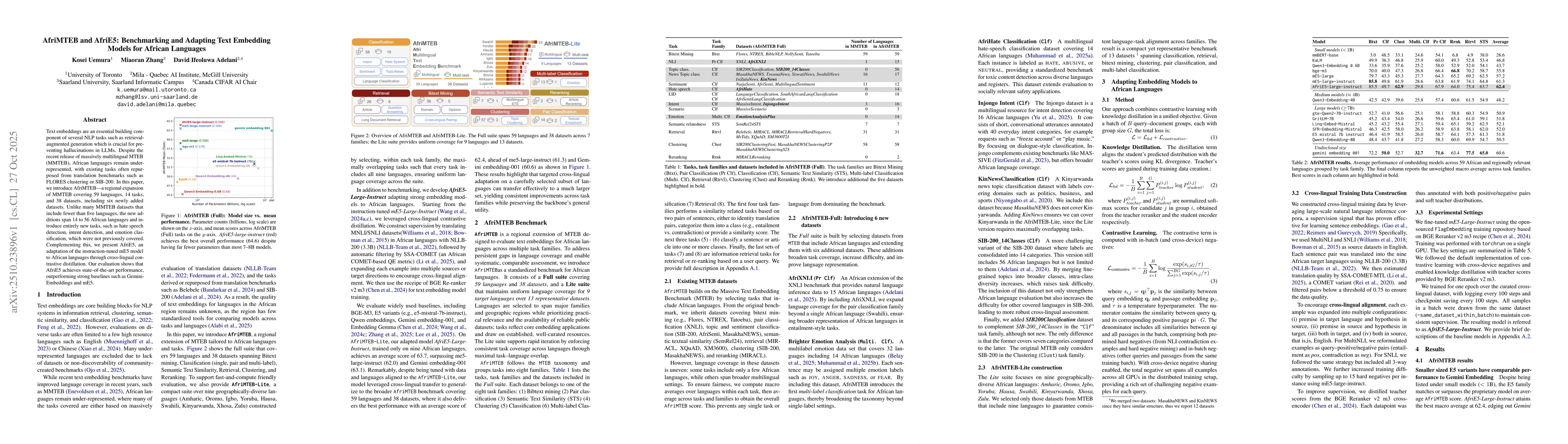 Thumbnail for AfriMTEB and AfriE5: Benchmarking and Adapting Text Embedding Models for
  African Languages
