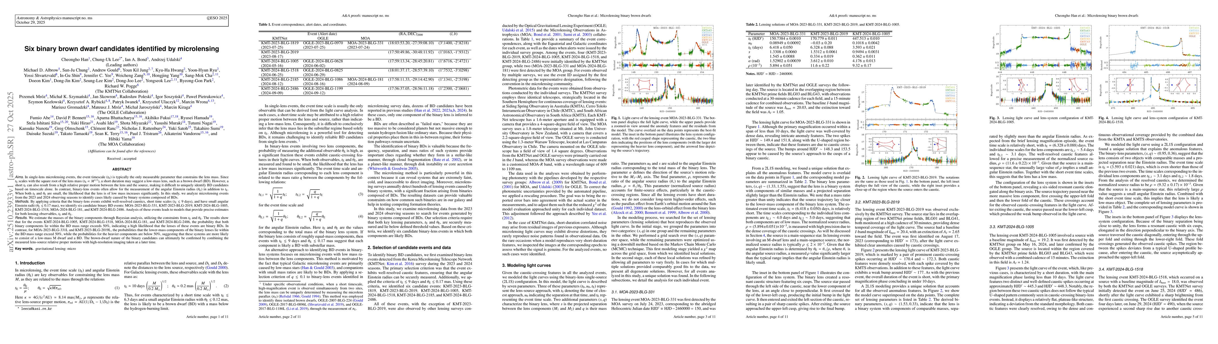 Thumbnail for Six binary brown dwarf candidates identified by microlensing