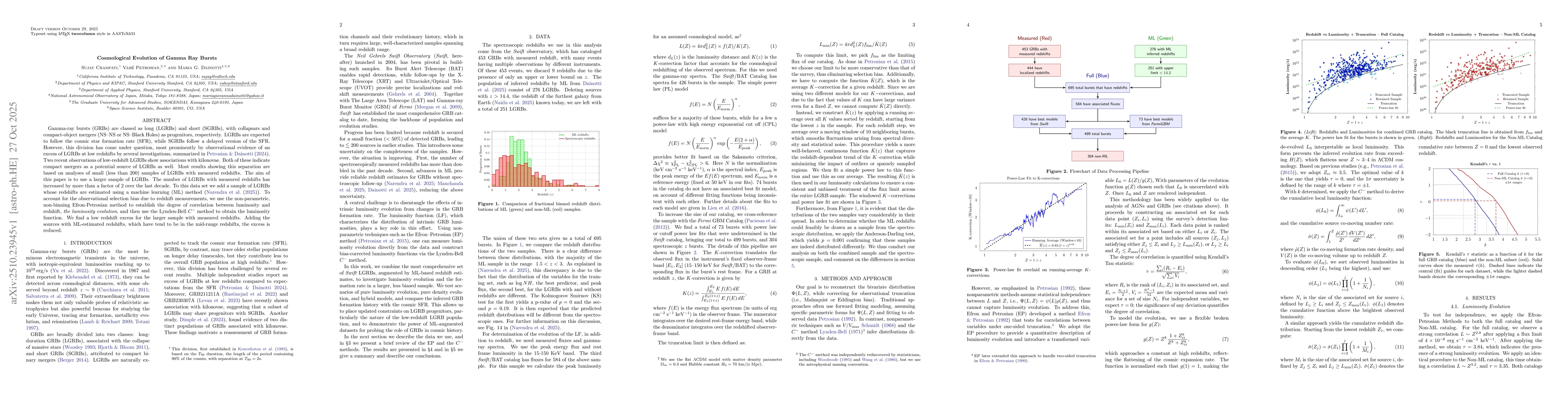 Thumbnail for Cosmological Evolution of Gamma Ray Bursts