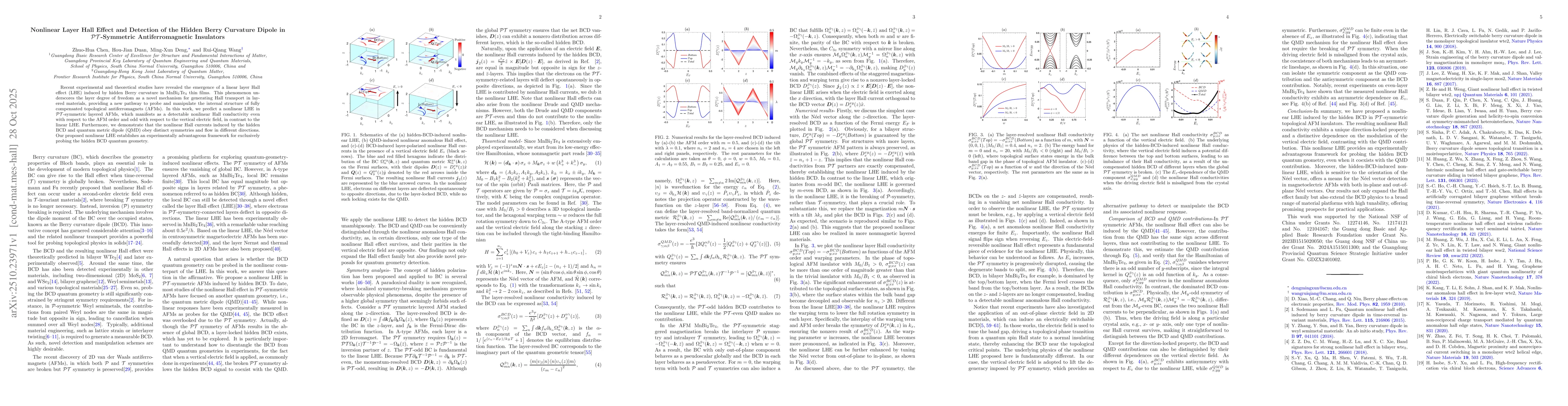 Thumbnail for Nonlinear Layer Hall Effect and Detection of the Hidden Berry Curvature
  Dipole in $\mathcal{PT}$-Symmetric Antiferromagnetic Insulators