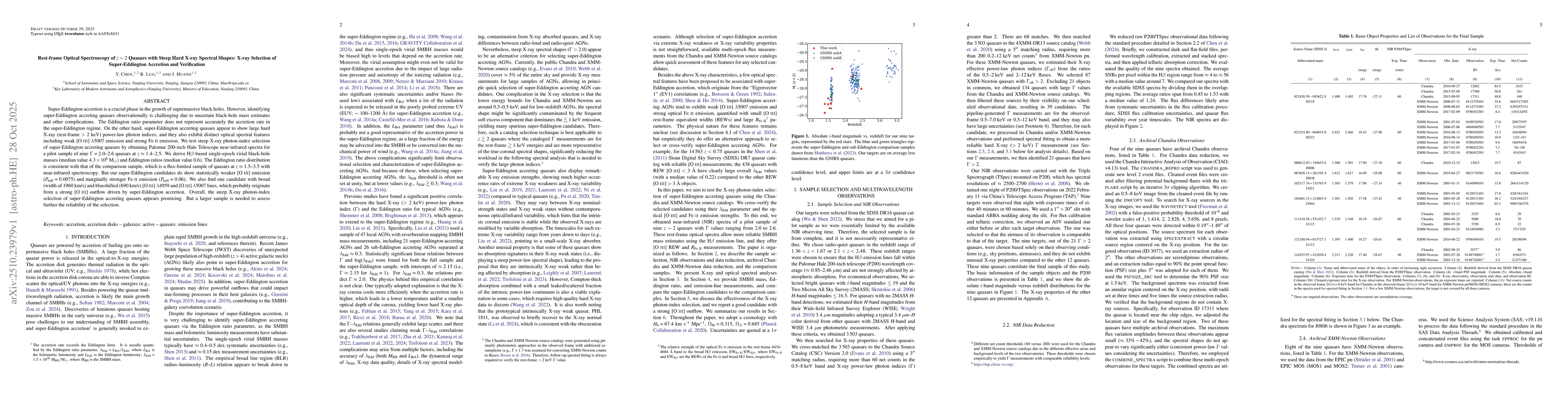 Thumbnail for Rest-frame Optical Spectroscopy of $z \sim 2$ Quasars with Steep Hard
  X-ray Spectral Shapes: X-ray Selection of Super-Eddington Accretion and
  Verification