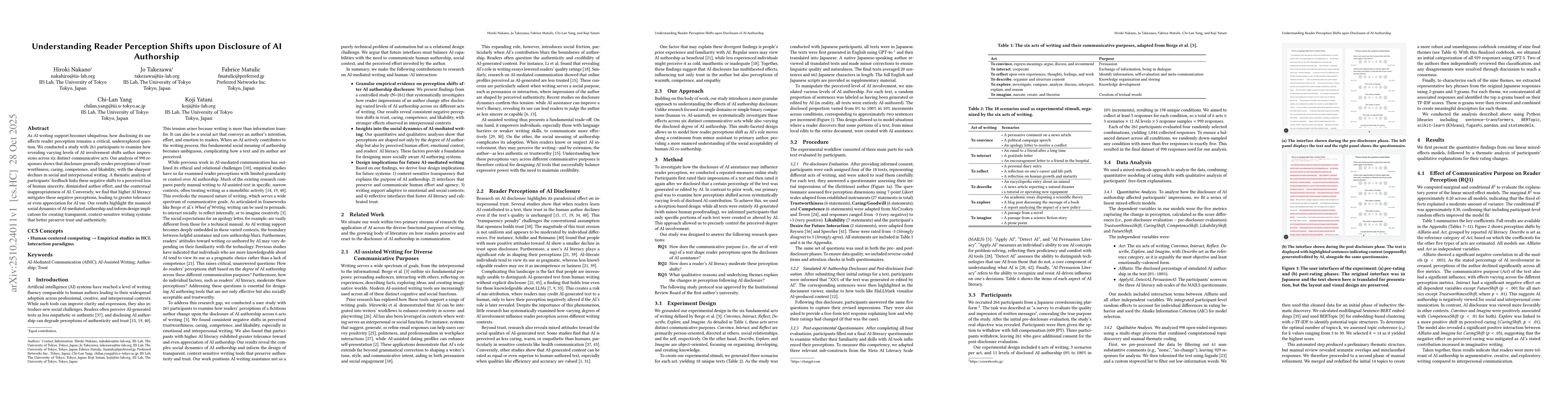 Thumbnail for Understanding Reader Perception Shifts upon Disclosure of AI Authorship