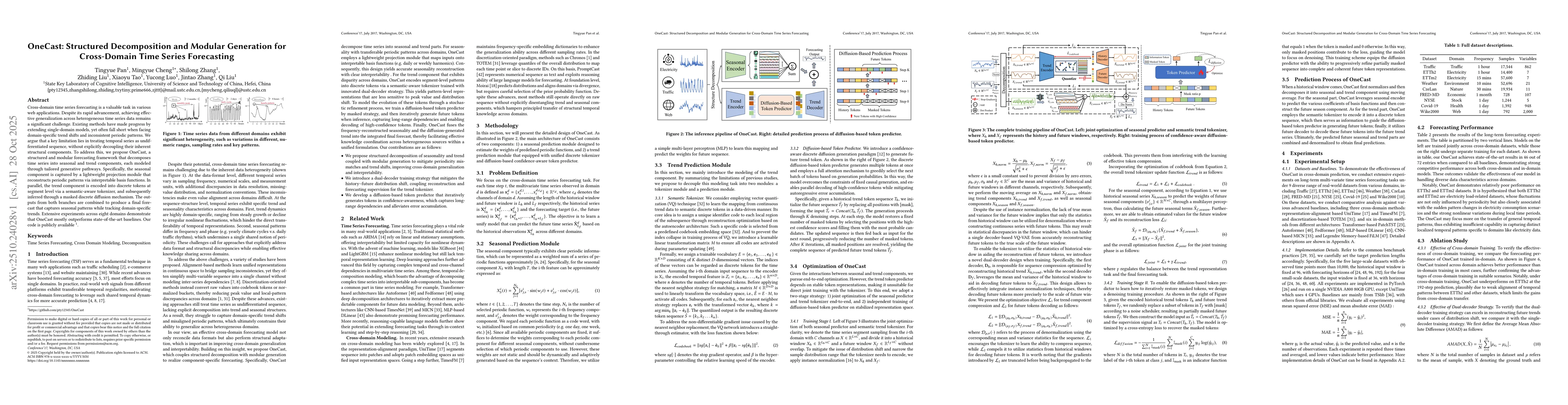 Thumbnail for OneCast: Structured Decomposition and Modular Generation for
  Cross-Domain Time Series Forecasting