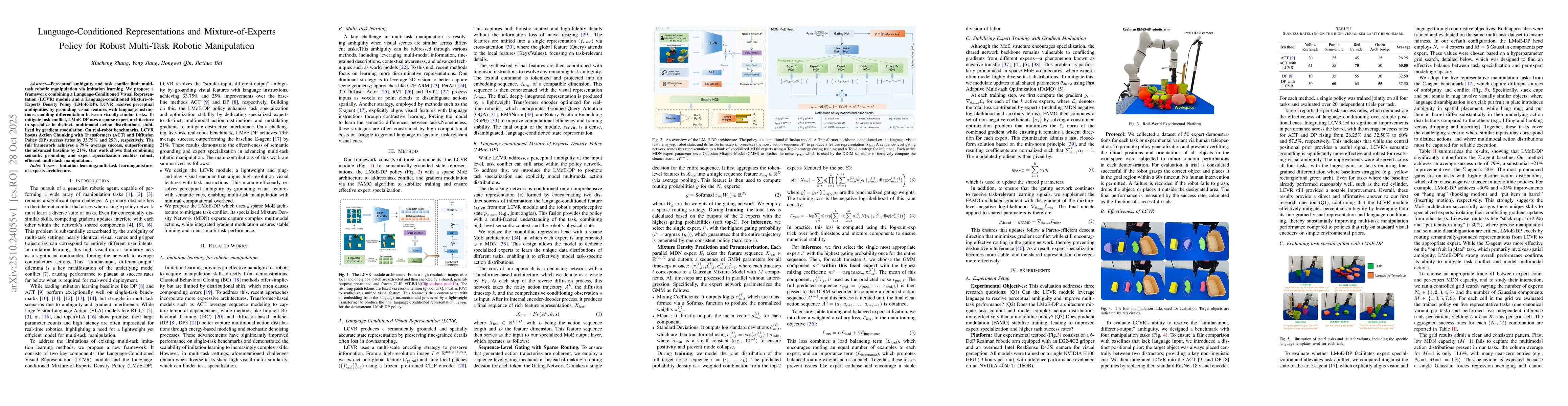 Thumbnail for Language-Conditioned Representations and Mixture-of-Experts Policy for
  Robust Multi-Task Robotic Manipulation
