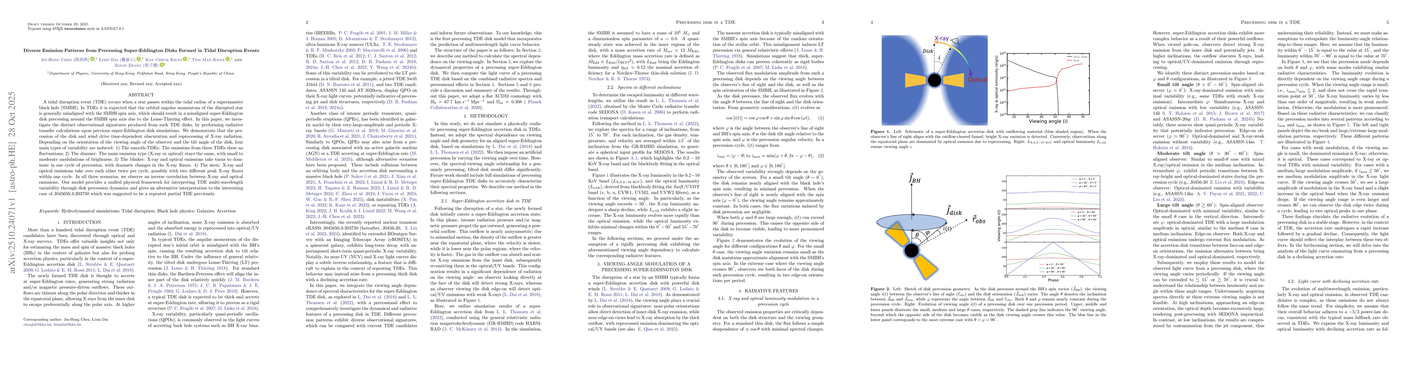 Thumbnail for Diverse Emission Patterns from Precessing Super-Eddington Disks Formed
  in Tidal Disruption Events