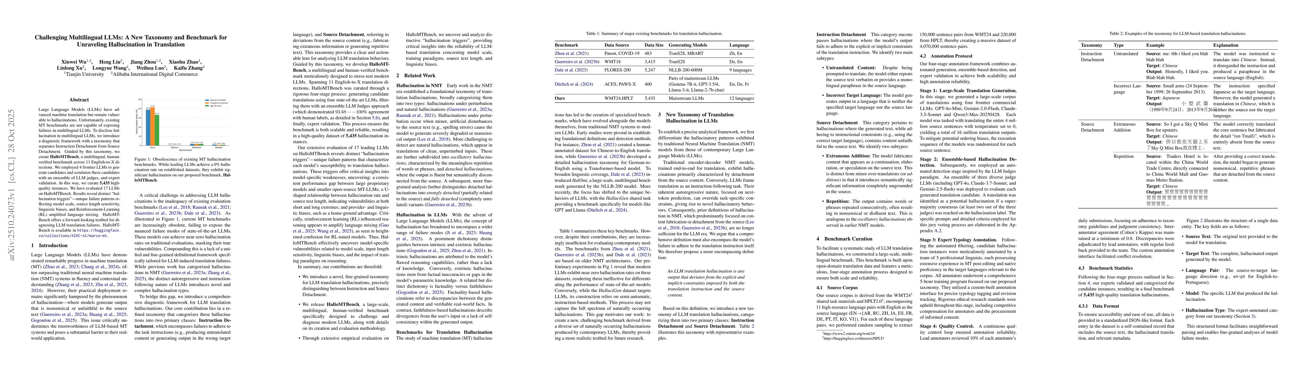 Thumbnail for Challenging Multilingual LLMs: A New Taxonomy and Benchmark for
  Unraveling Hallucination in Translation