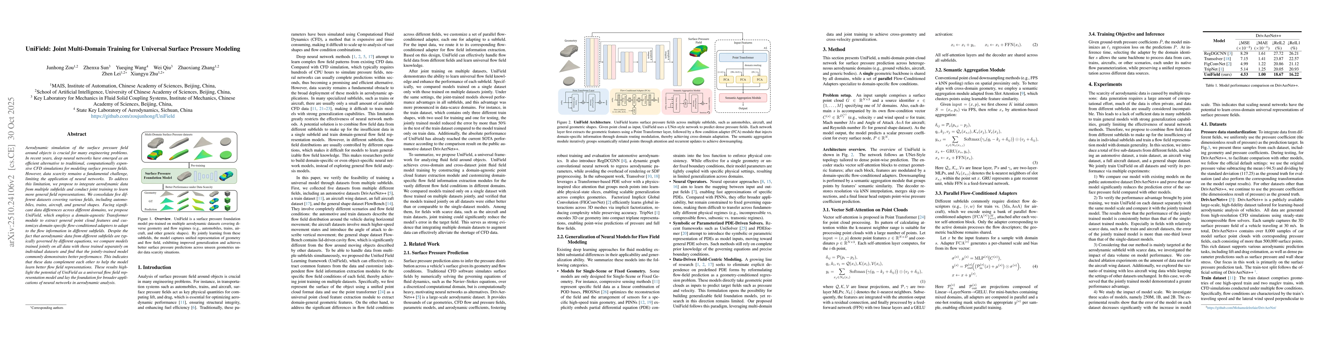 Thumbnail for UniField: Joint Multi-Domain Training for Universal Surface Pressure
  Modeling