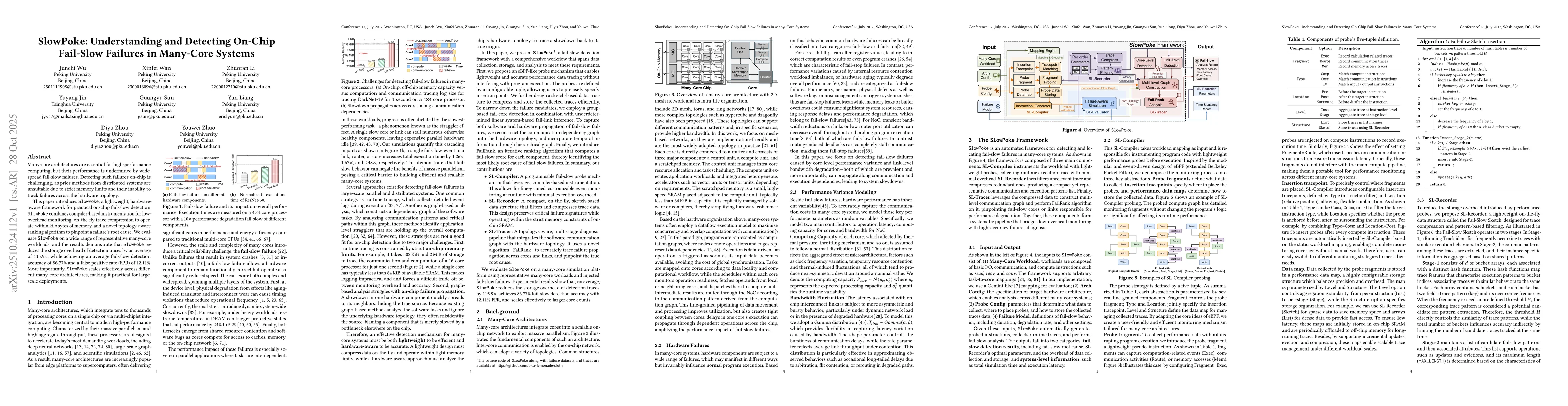 Thumbnail for SlowPoke: Understanding and Detecting On-Chip Fail-Slow Failures in
  Many-Core Systems