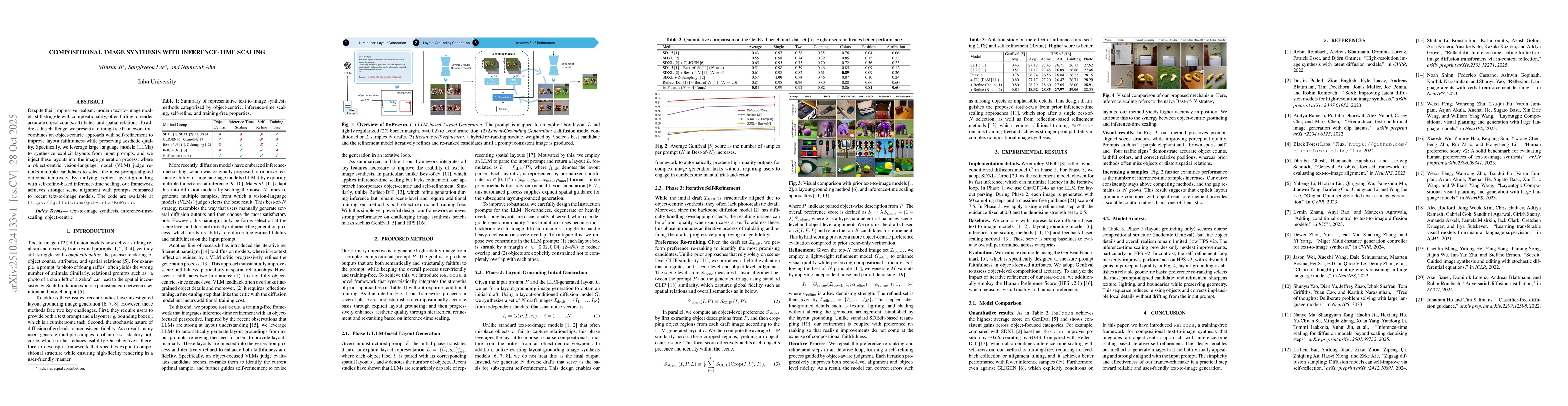 Thumbnail for Compositional Image Synthesis with Inference-Time Scaling