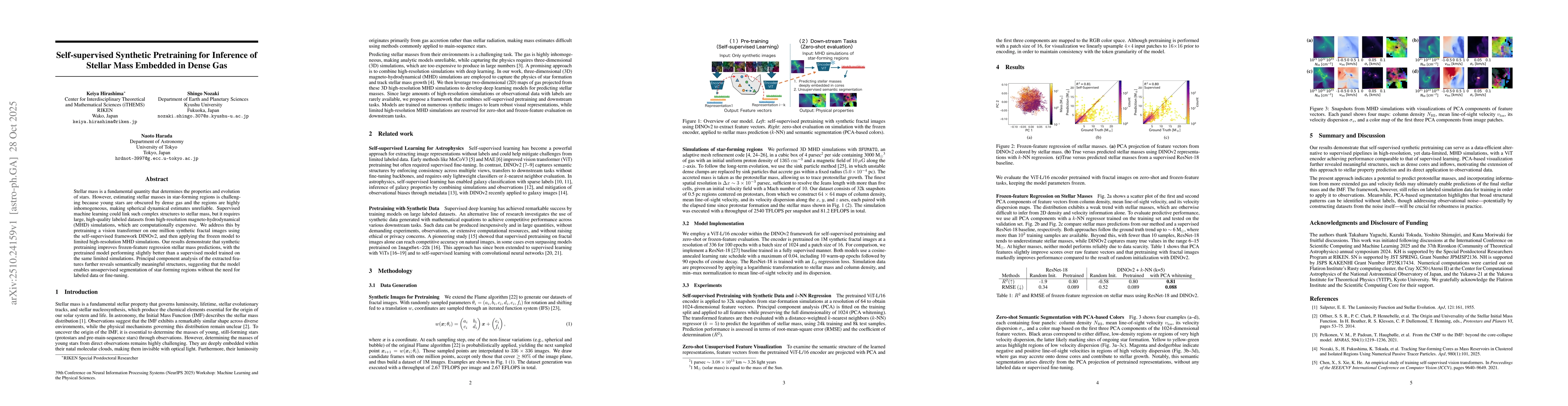 Thumbnail for Self-supervised Synthetic Pretraining for Inference of Stellar Mass
  Embedded in Dense Gas