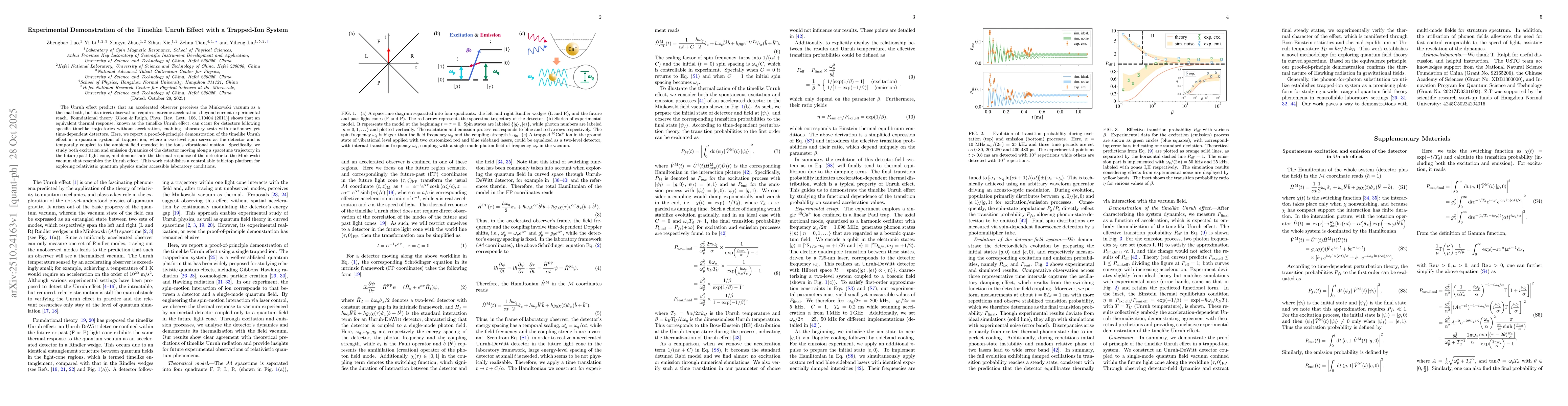 Thumbnail for Experimental Demonstration of the Timelike Unruh Effect with a
  Trapped-Ion System