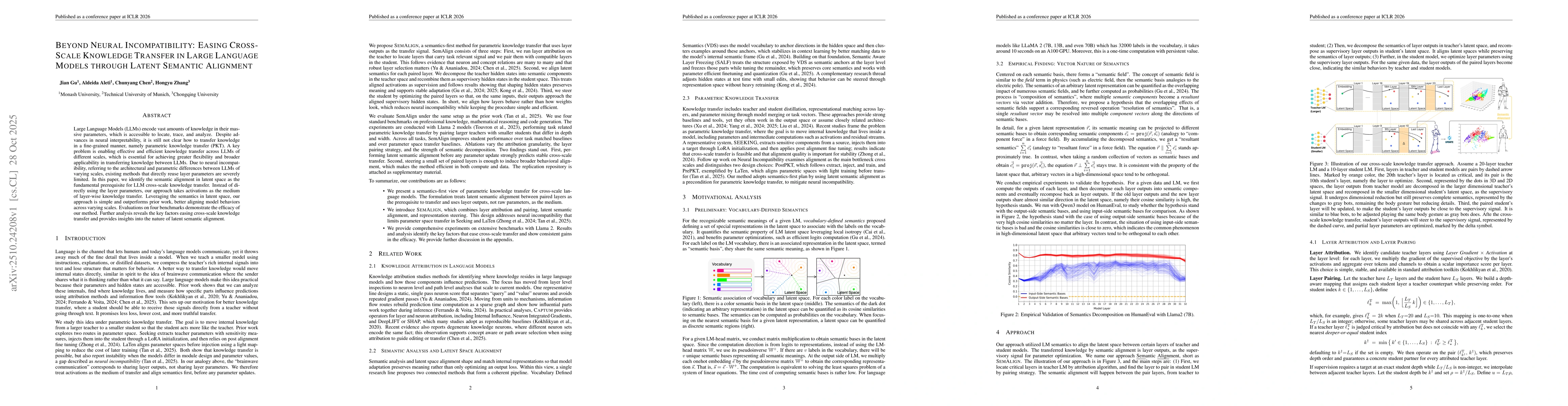 Thumbnail for Beyond Neural Incompatibility: Easing Cross-Scale Knowledge Transfer in
  Large Language Models through Latent Semantic Alignment